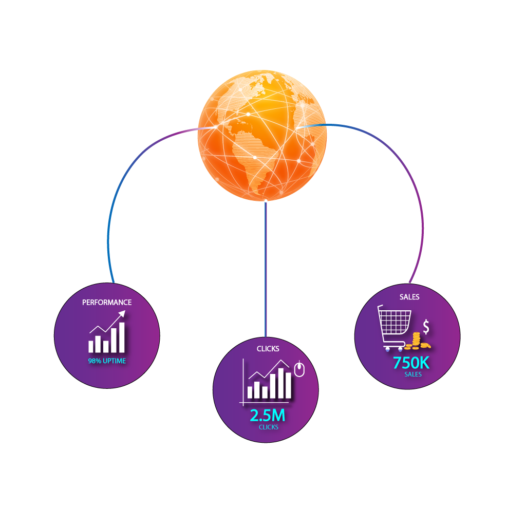 Advanced Analytics
